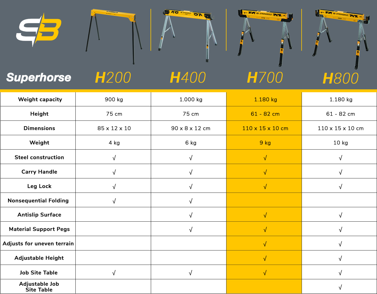 H700_strongbold_table